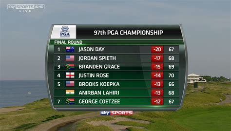 Live Scoring – PGTA.